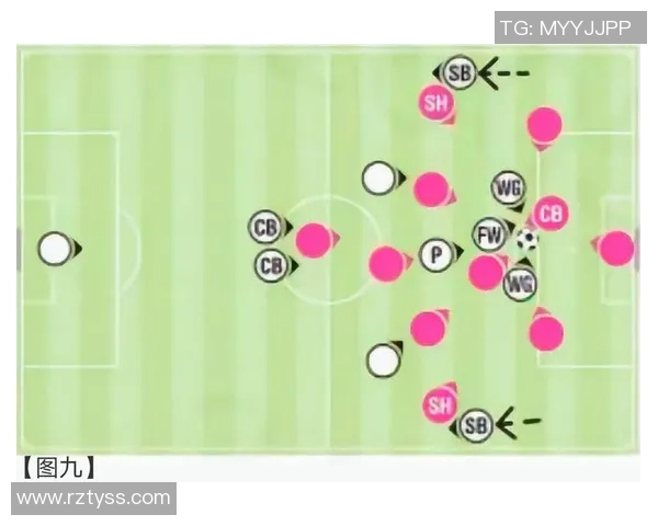 深入解析足球阵型4231的战术特点与应用实例